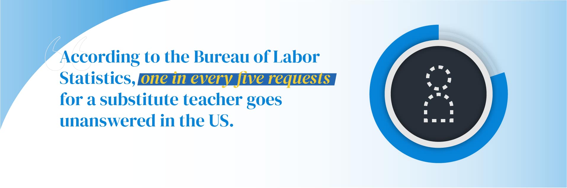 Teacher shortage