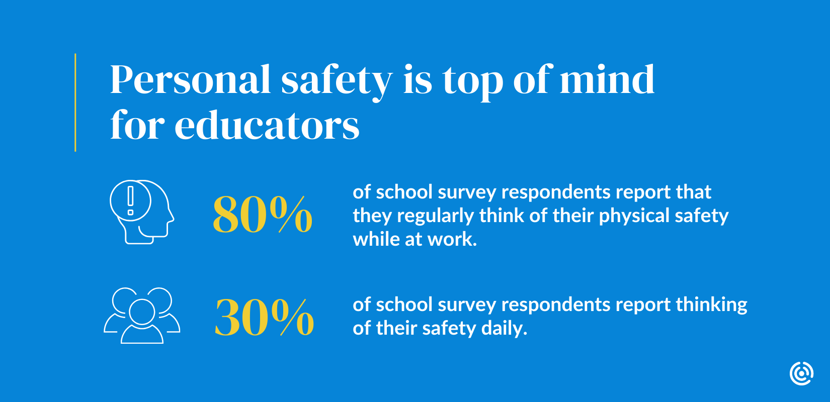 a school safety plan can help foster safe schools