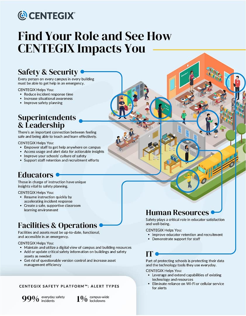 Stakeholders Impact Overview Thumbnail Life-Saving Stories: Responding Rapidly to Medical Emergencies with the CENTEGIX Safety Platform Case Study thumbnail
