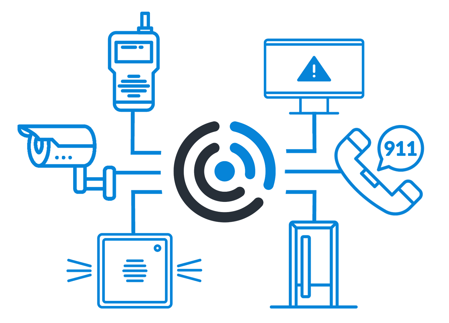 Centegix solutions