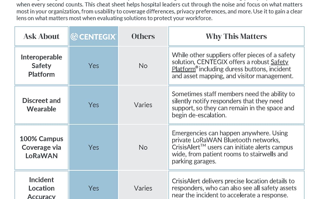 Staff Duress Solution Comparison Sheet