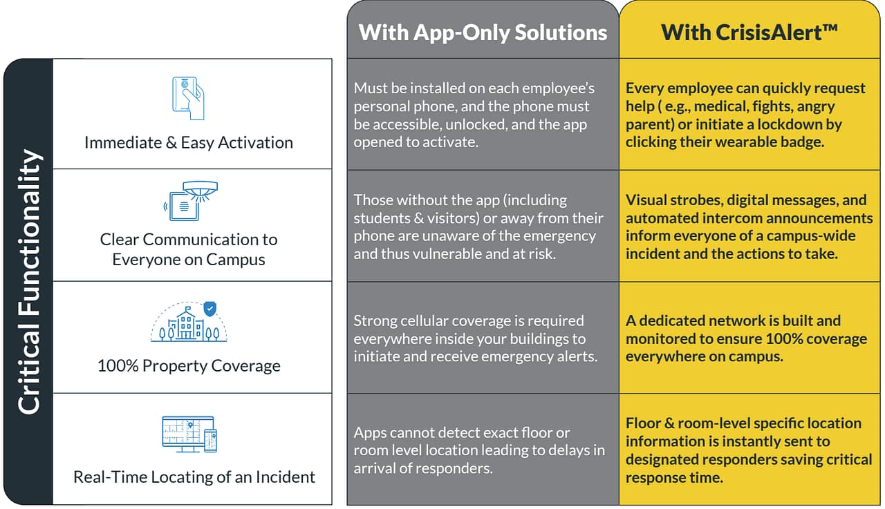 Texas School Safety Standards CENTEGIX