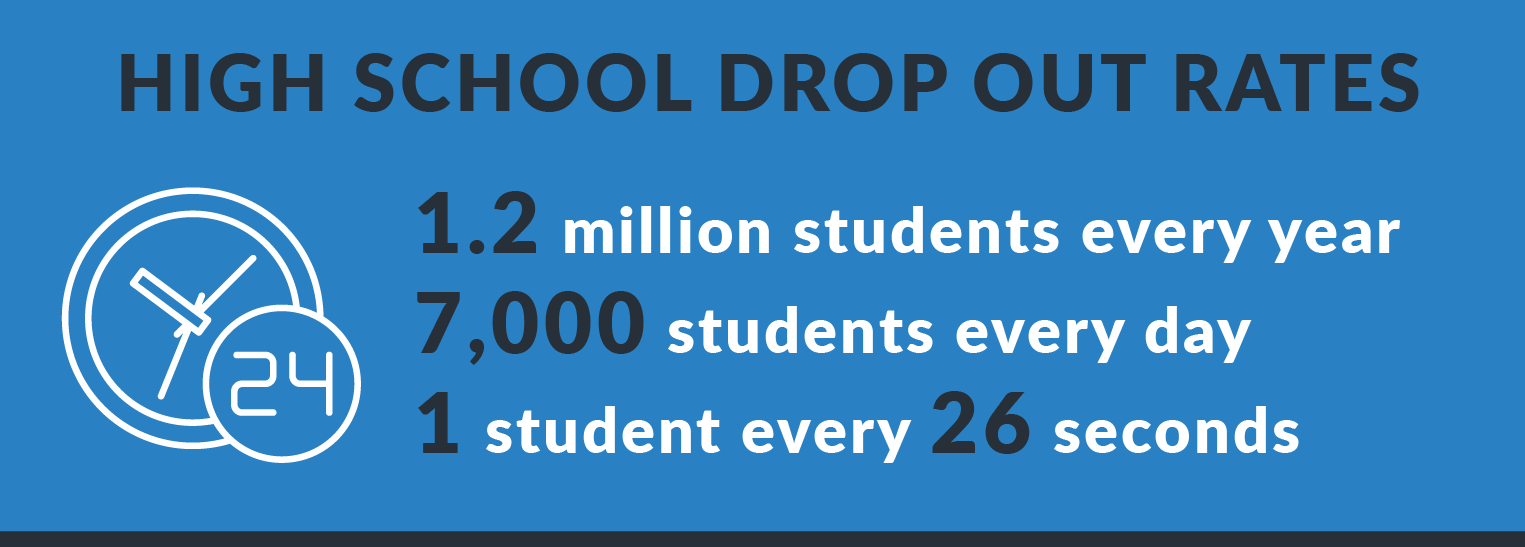 CENTEGIX Texas teacher shortage