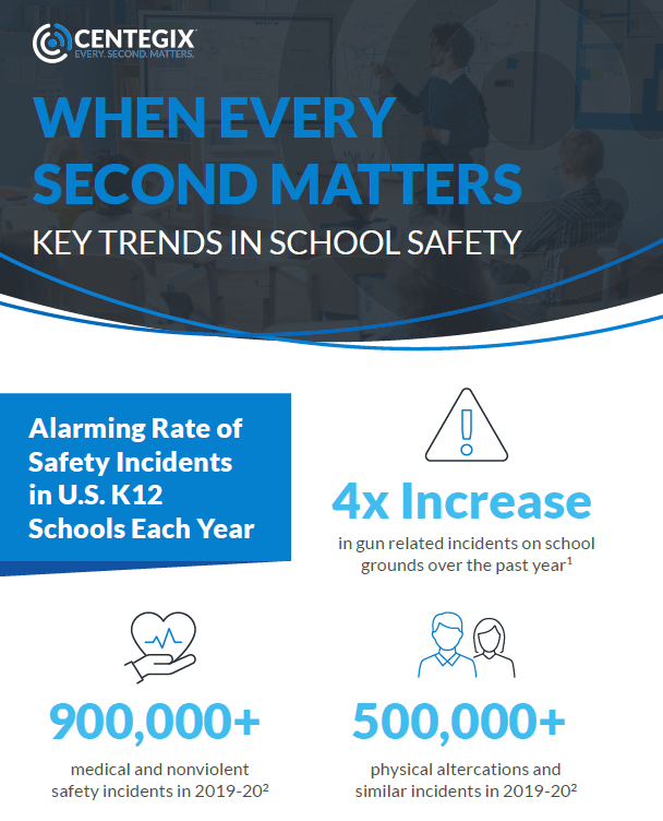 2023 Spring Safety Report Infographic thumbnail