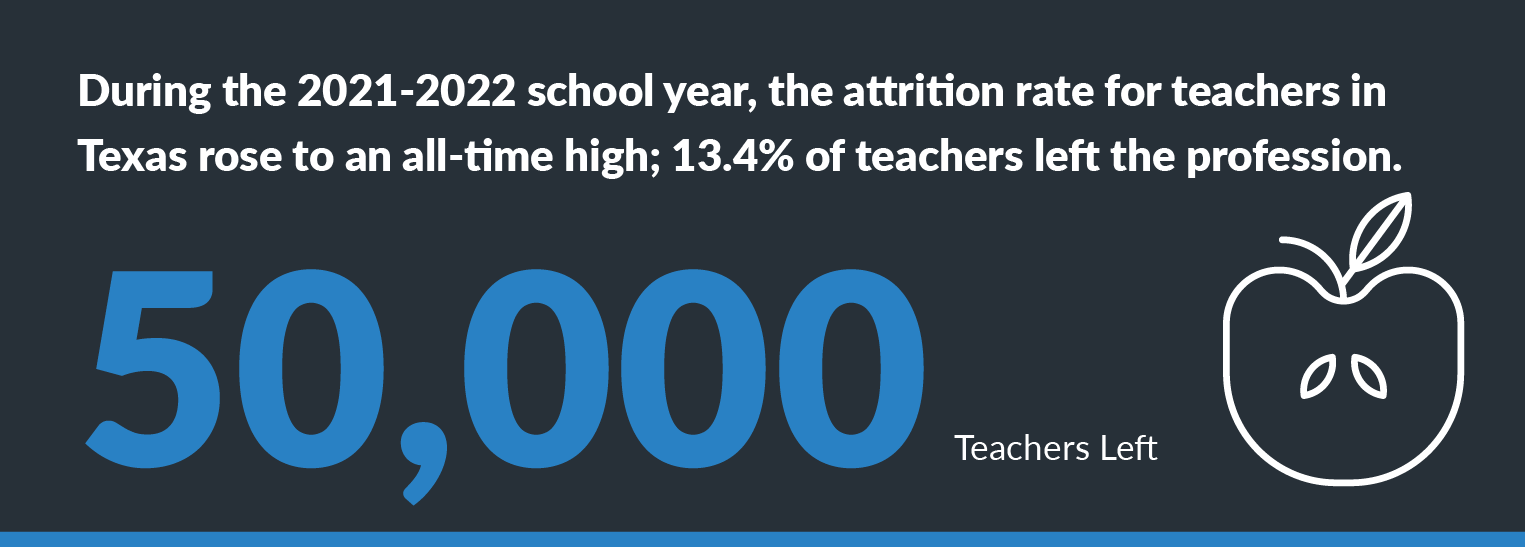 CENTEGIX Texas teacher shortage
