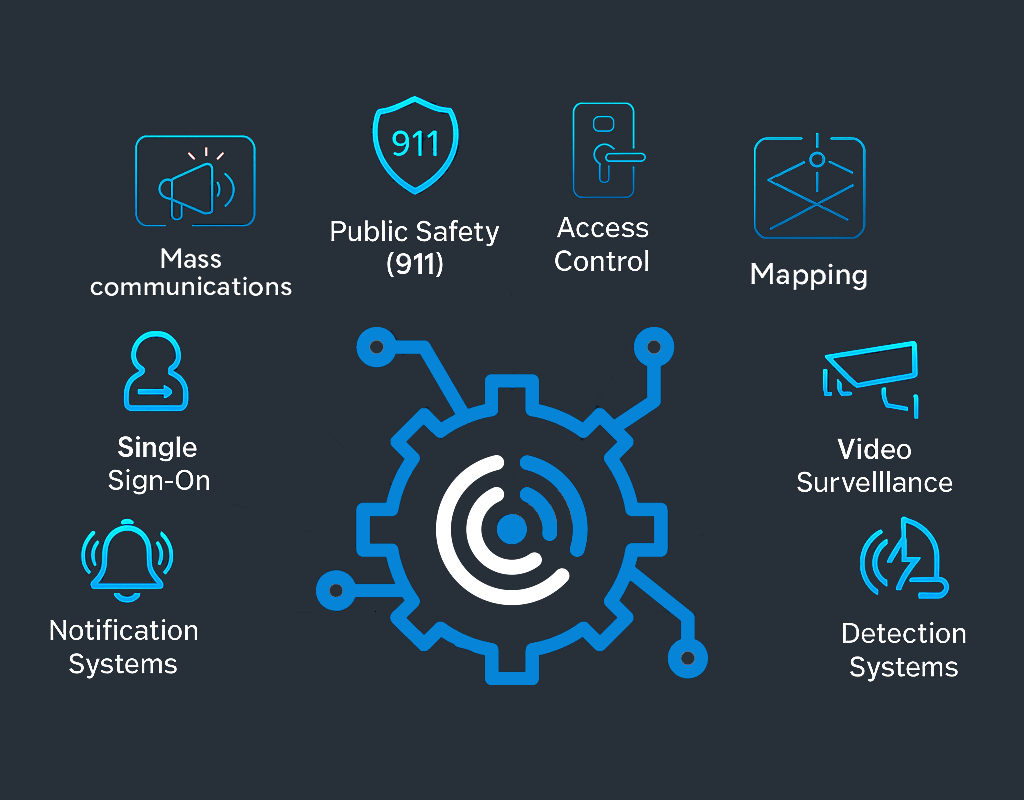 Integrations Platform Partners Diagram