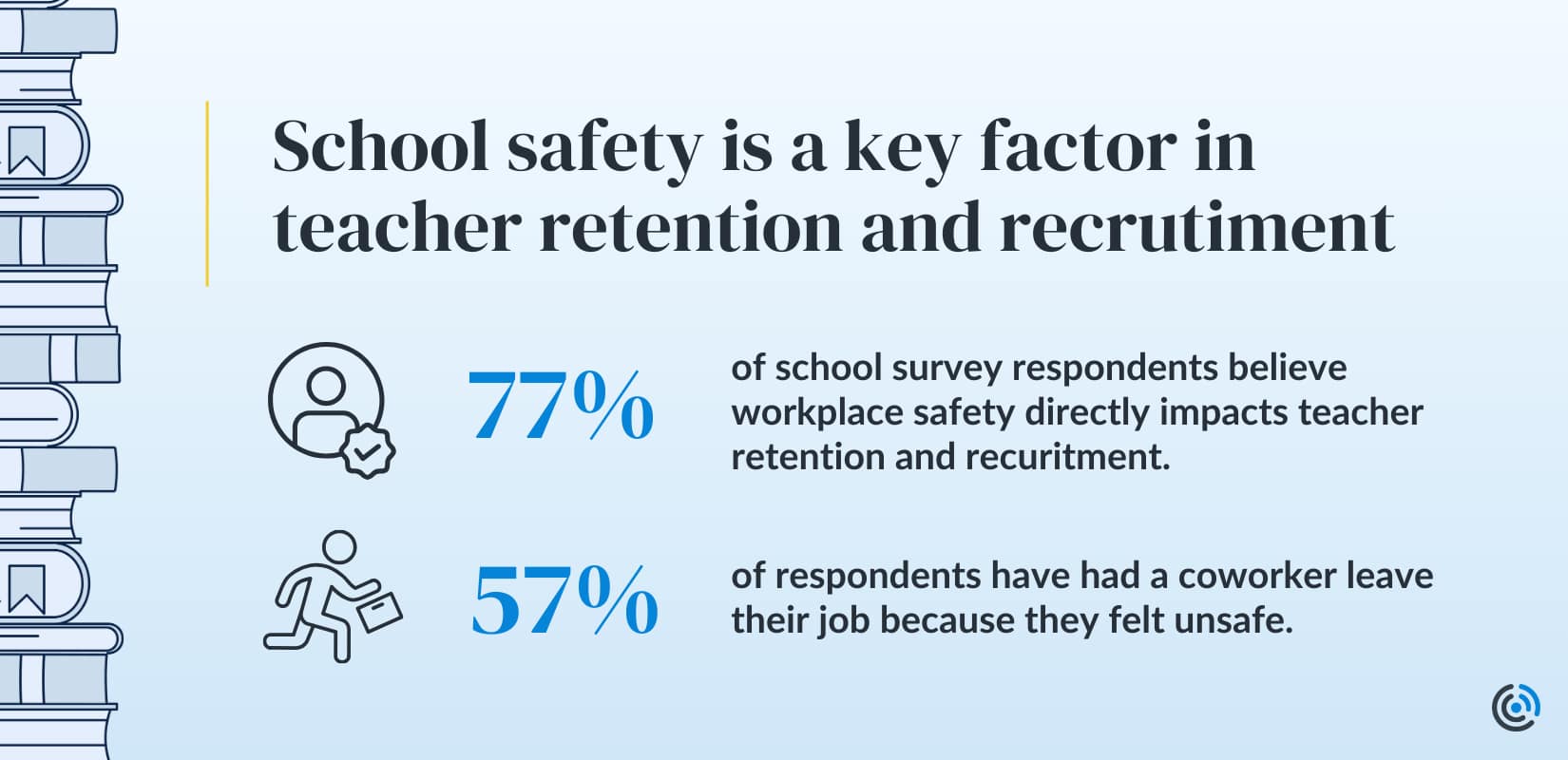 a school safety plan can help foster safe schools