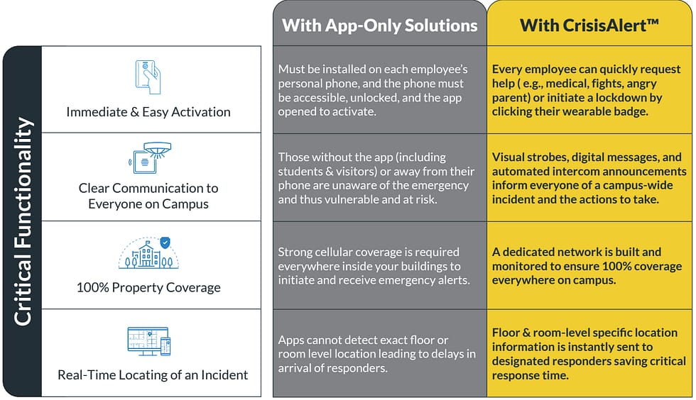 State School Safety Standards CENTEGIX