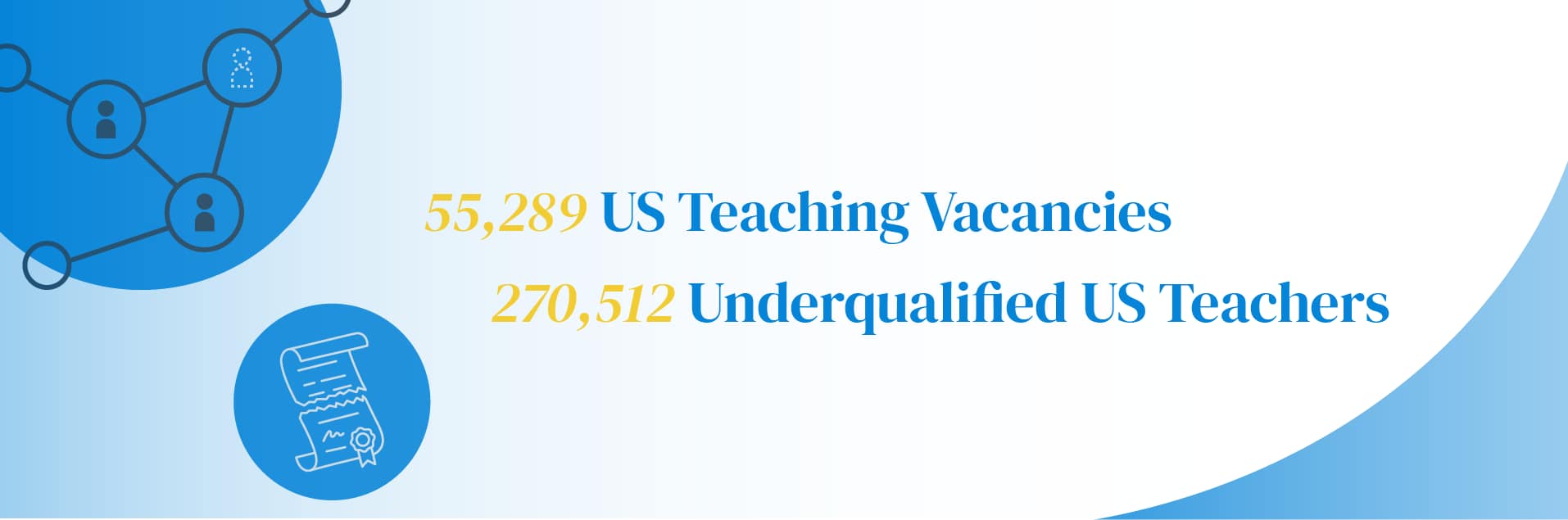 Teacher shortage