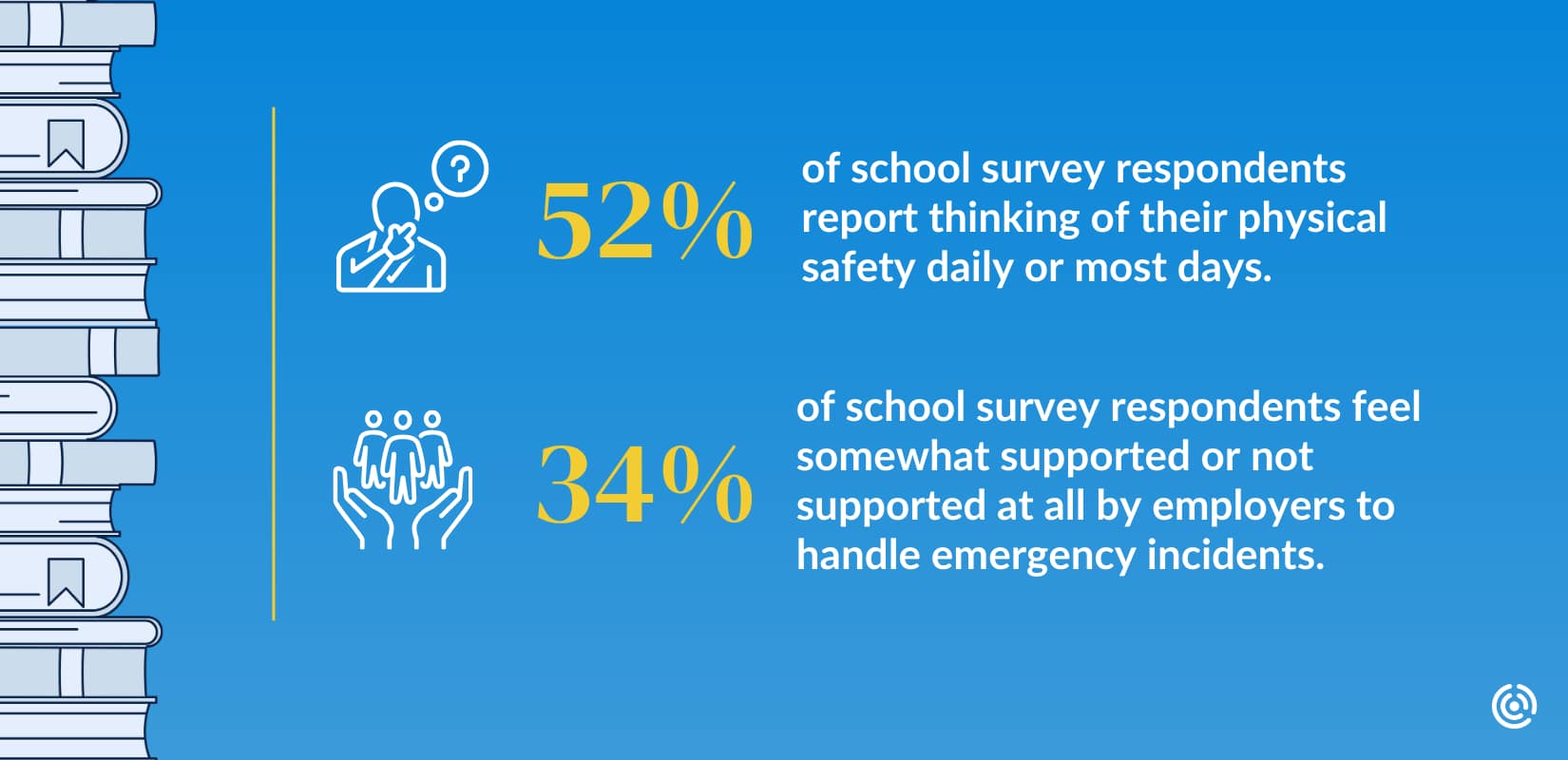 a school safety plan can help foster safe schools