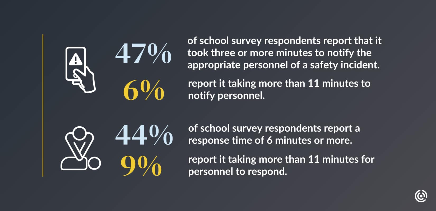 a school safety plan can help foster safe schools