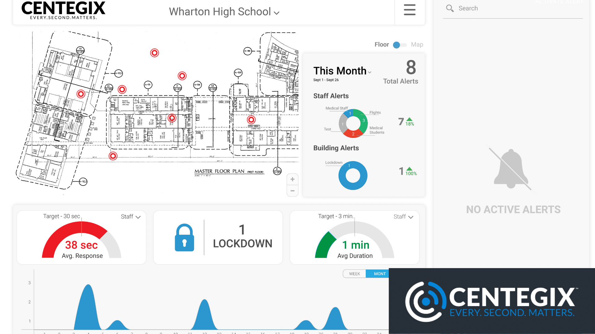 Workplace violence in healthcare