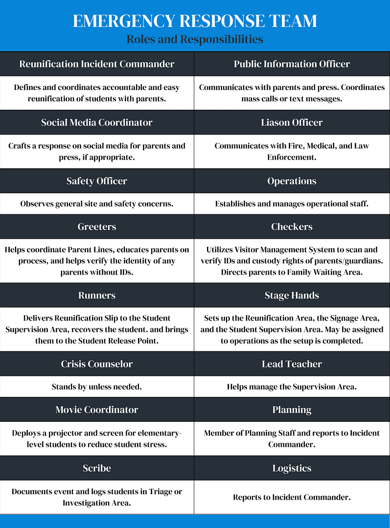 Emergency Response Team - Roles and Responsibilities CENTEGIX Visitor Management
