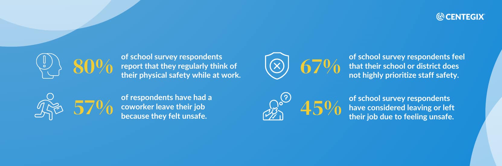 CENTEGIX school safety solutions