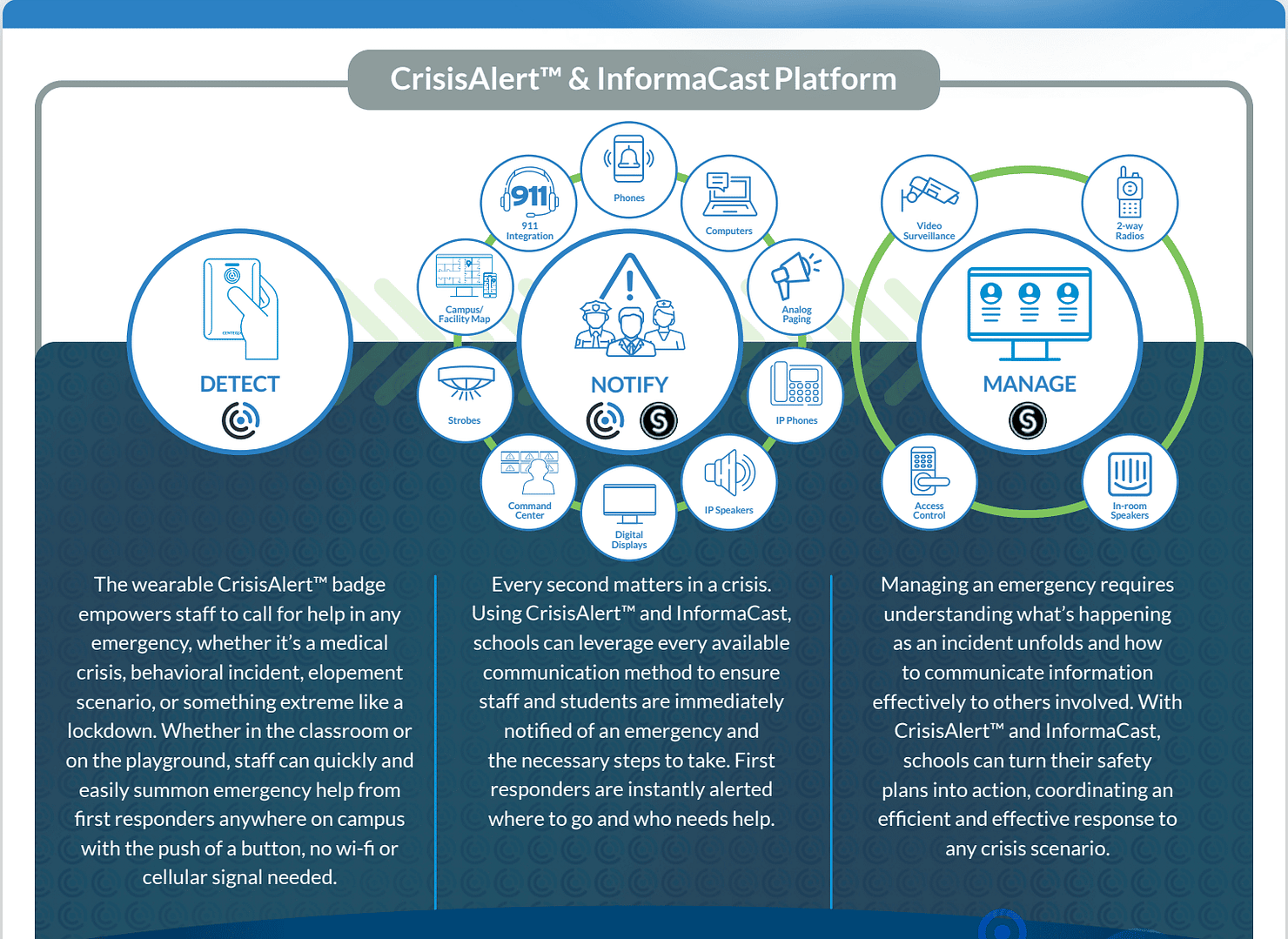 CrisisAlert and InformaCast Platform